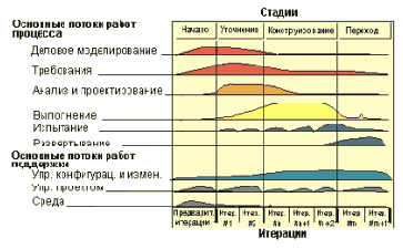 Эффективная разработка программного обеспечения