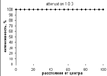 Учебник по VRML 97