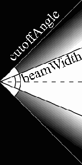 Учебник по VRML 97