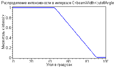 Учебник по VRML 97