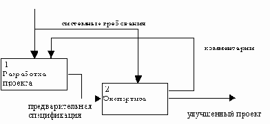 Современные методы и средства проектирования информационных систем
