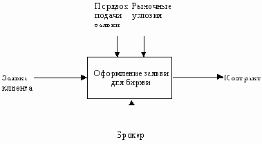 Современные методы и средства проектирования информационных систем