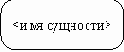 Современные методы и средства проектирования информационных систем