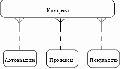 Современные методы и средства проектирования информационных систем