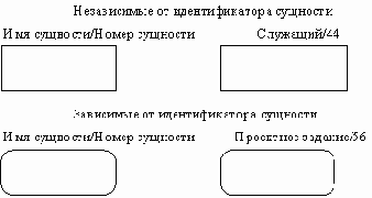 Современные методы и средства проектирования информационных систем