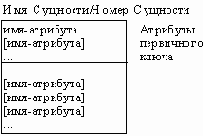 Современные методы и средства проектирования информационных систем