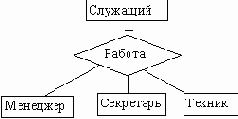 Современные методы и средства проектирования информационных систем