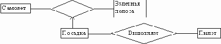 Современные методы и средства проектирования информационных систем