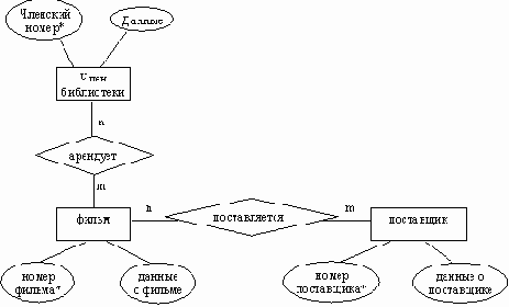 Современные методы и средства проектирования информационных систем