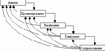 Современные методы и средства проектирования информационных систем
