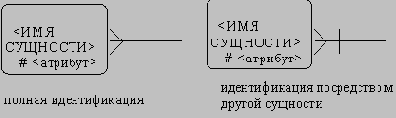 Современные методы и средства проектирования информационных систем