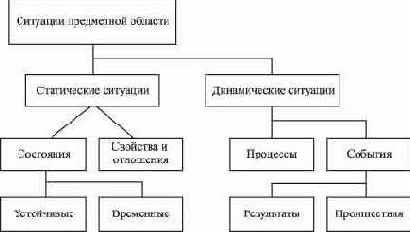 Основы проектирования реляционных баз данных