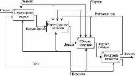 Основы проектирования реляционных баз данных