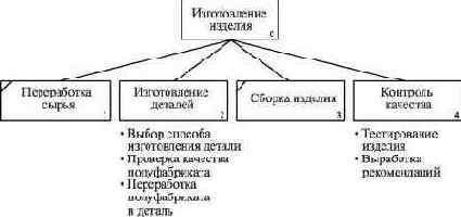 Основы проектирования реляционных баз данных