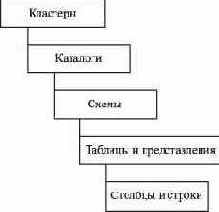 Основы проектирования реляционных баз данных