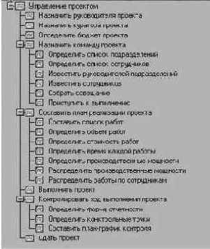 Основы проектирования реляционных баз данных