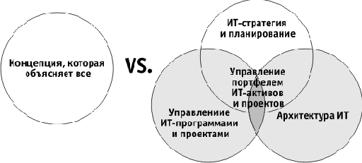 ИТ - стратегия