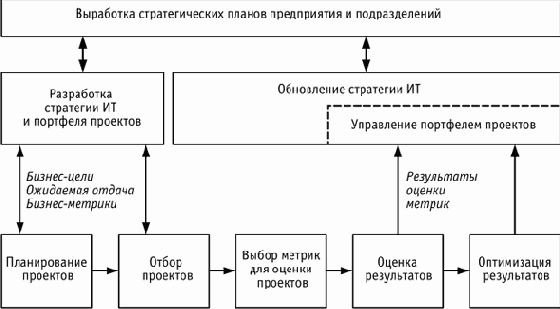 ИТ - стратегия
