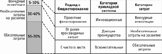 ИТ - стратегия