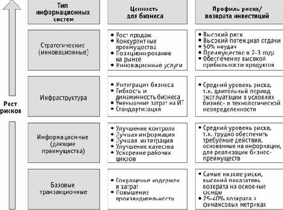 ИТ - стратегия