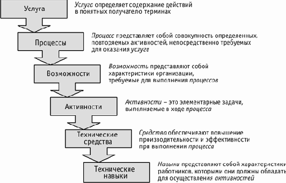 ИТ - стратегия