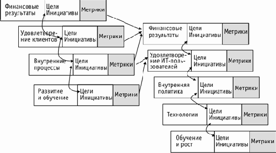 ИТ - стратегия