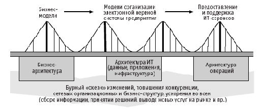 ИТ - стратегия