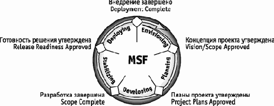 ИТ - стратегия