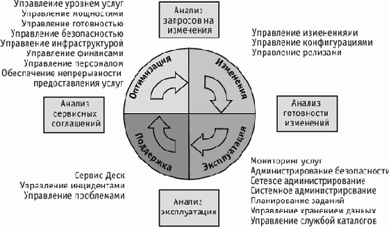 ИТ - стратегия