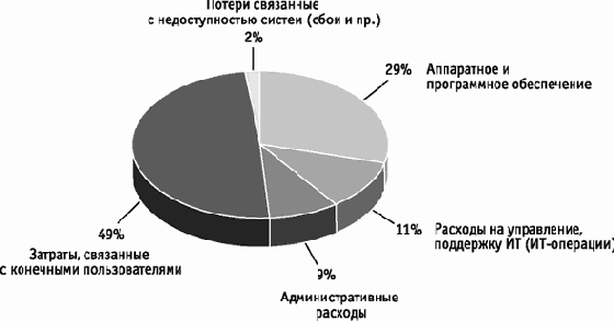 ИТ - стратегия
