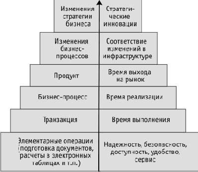 ИТ - стратегия
