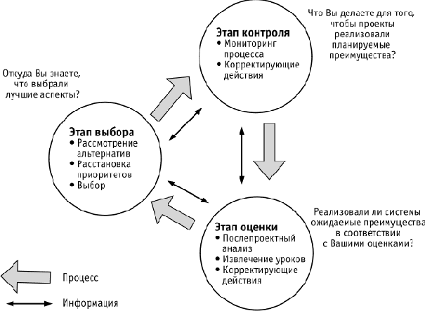 ИТ - стратегия