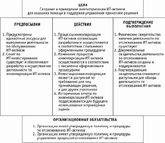 ИТ - стратегия