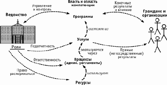 ИТ - стратегия