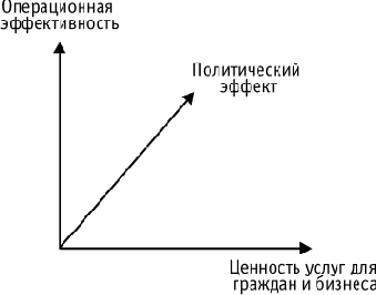 ИТ - стратегия