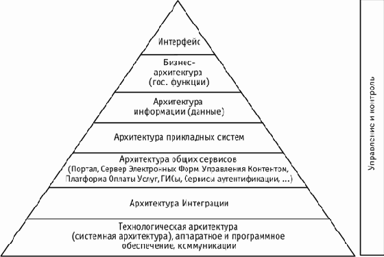 ИТ - стратегия