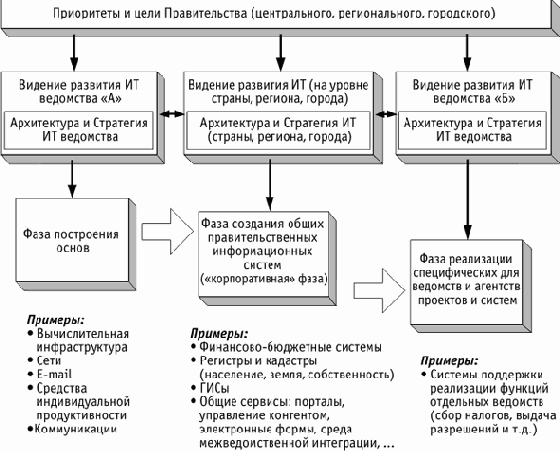 ИТ - стратегия