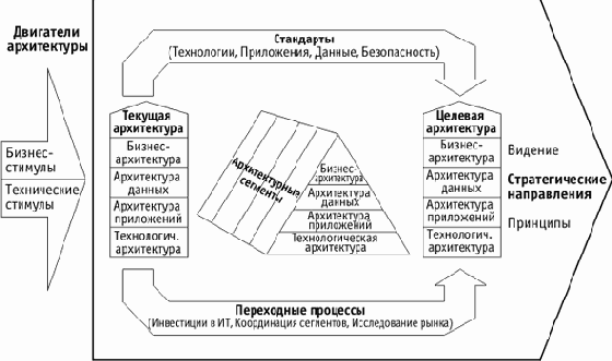 ИТ - стратегия