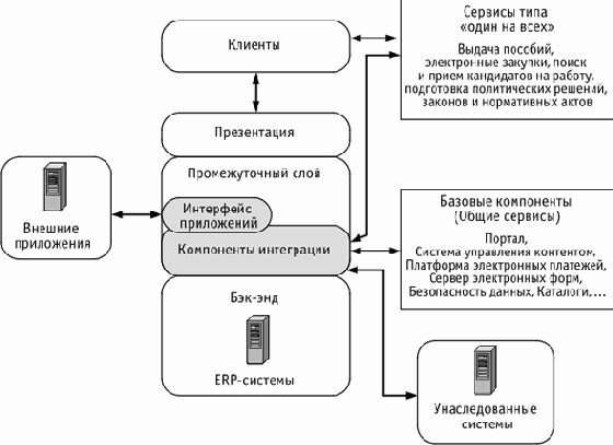 ИТ - стратегия