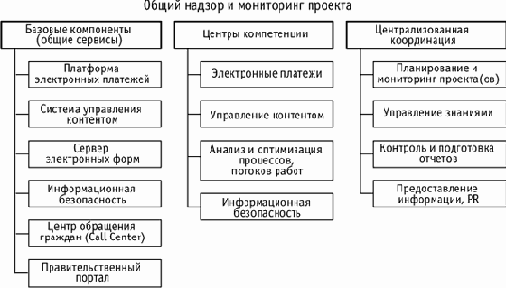 ИТ - стратегия