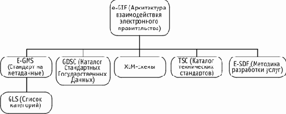 ИТ - стратегия