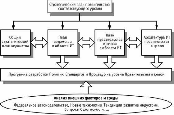 ИТ - стратегия