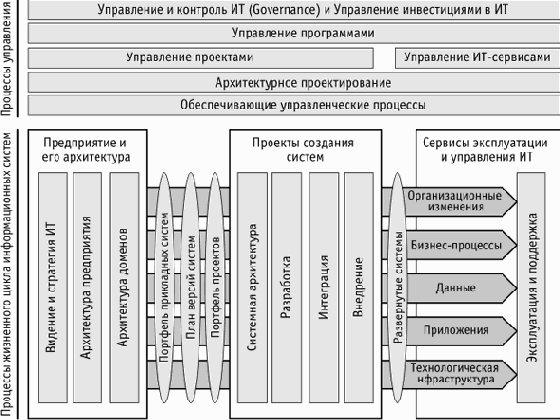 ИТ - стратегия