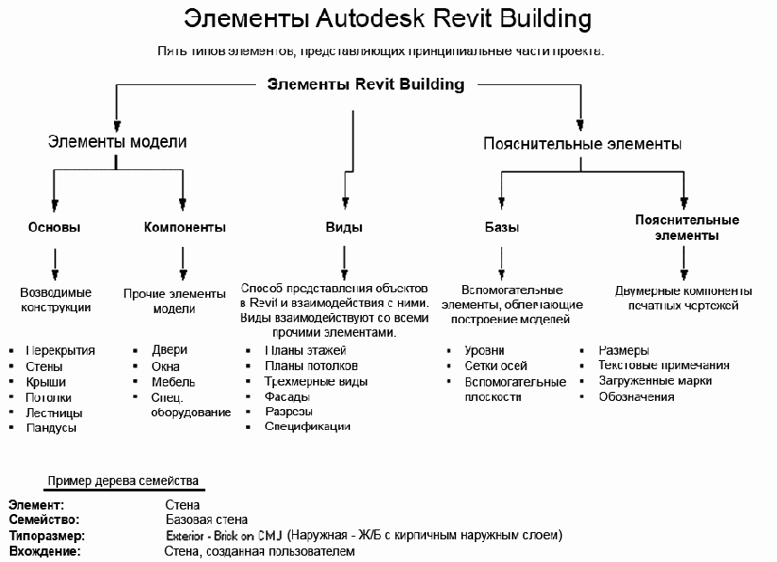   Revit Building 8.0
