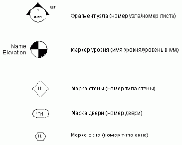   Revit Building 8.0
