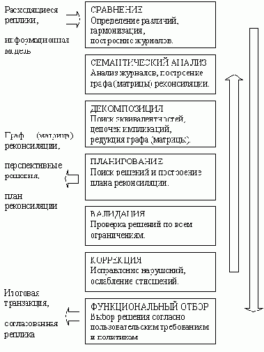 Управление проектами - статьи