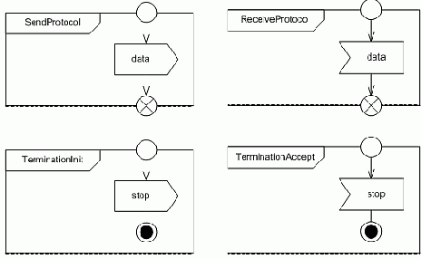 Управление проектами - статьи