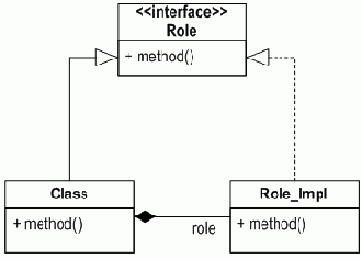 Управление проектами - статьи