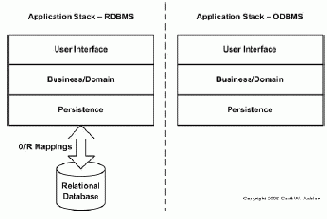 Управление проектами - статьи