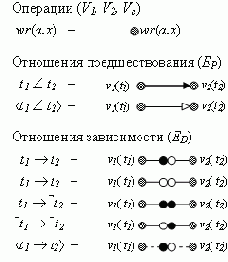 Управление проектами - статьи